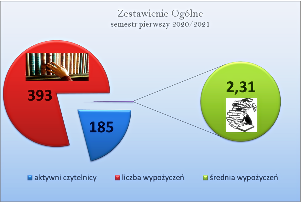 1 statystyka 1 sem. 2021