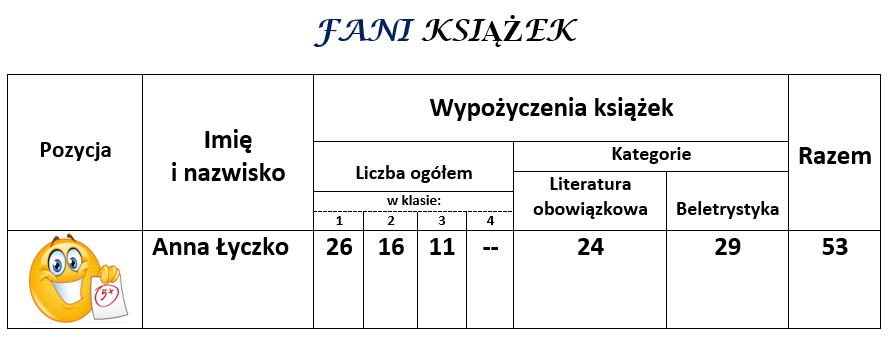 Fani czytelnictwa