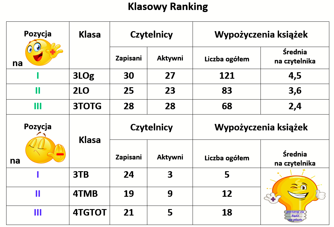 Klasowy ranking 2022