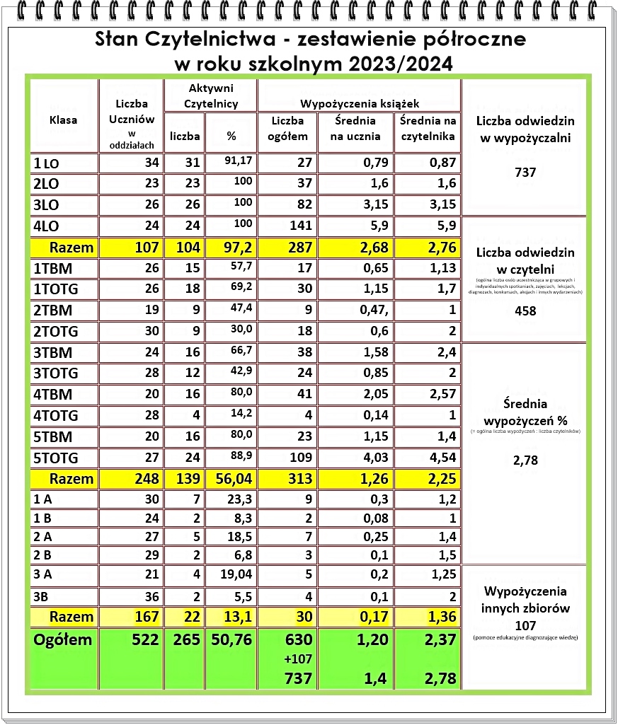 2023 2024Statystyka semestr